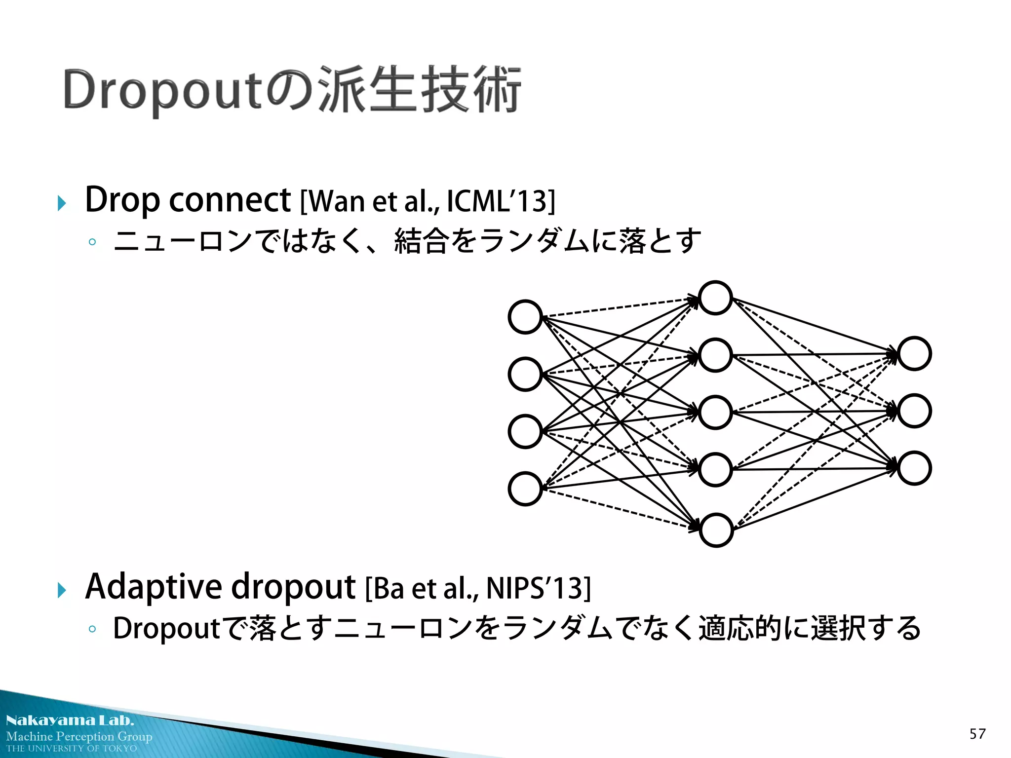 Nakayama Lab.
Machine Perception Group
The University of Tokyo
 Drop connect [Wan et al., ICML’13]
◦ ニューロンではなく、結合をランダムに落とす
 Adaptive dropout [Ba et al., NIPS’13]
◦ Dropoutで落とすニューロンをランダムでなく適応的に選択する
57
 