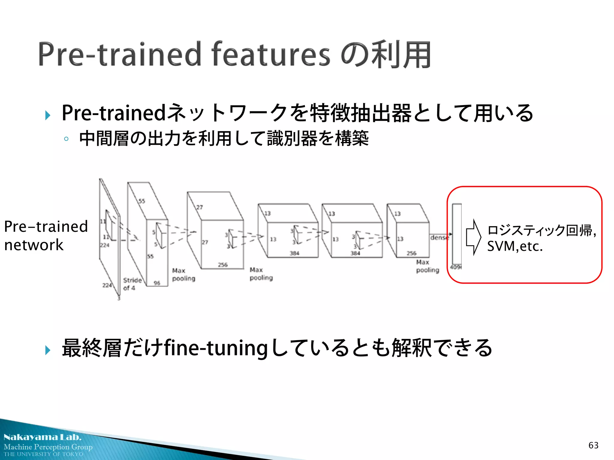 Nakayama Lab.
Machine Perception Group
The University of Tokyo
 Pre-trainedネットワークを特徴抽出器として用いる
◦ 中間層の出力を利用して識別器を構築
 最終層だけfine-tuningしているとも解釈できる
63
Pre-trained
network
ロジスティック回帰,
SVM,etc.
 