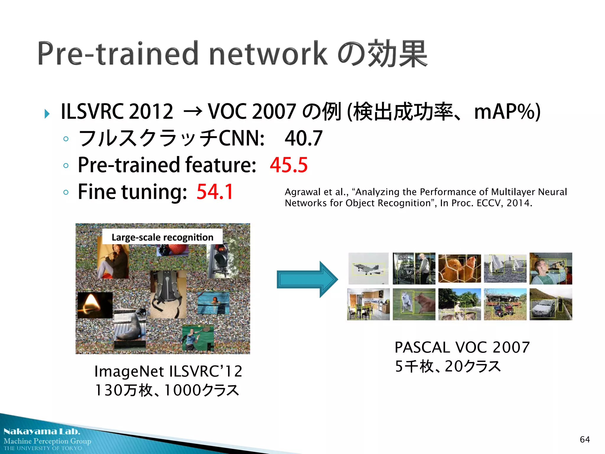 Nakayama Lab.
Machine Perception Group
The University of Tokyo
 ILSVRC 2012 → VOC 2007 の例 (検出成功率、mAP%)
◦ フルスクラッチCNN: 40.7
◦ Pre-trained feature: 45.5
◦ Fine tuning: 54.1
64
Agrawal et al., “Analyzing the Performance of Multilayer Neural
Networks for Object Recognition”, In Proc. ECCV, 2014.
ImageNet ILSVRC’12
130万枚、1000クラス
PASCAL VOC 2007
5千枚、20クラス
 