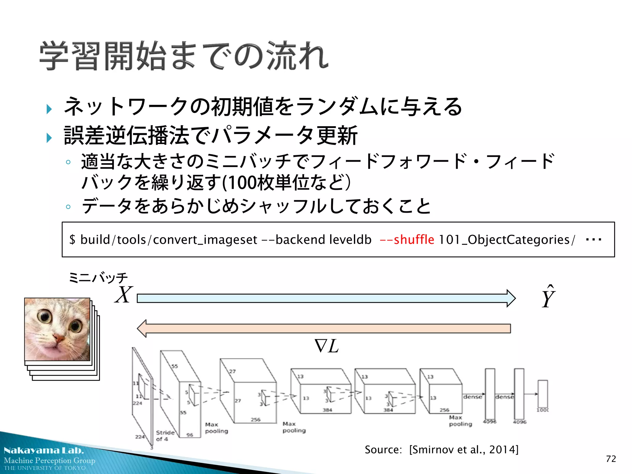 Nakayama Lab.
Machine Perception Group
The University of Tokyo
 ネットワークの初期値をランダムに与える
 誤差逆伝播法でパラメータ更新
◦ 適当な大きさのミニバッチでフィードフォワード・フィード
バックを繰り返す(100枚単位など）
◦ データをあらかじめシャッフルしておくこと
72
L∇
ミニバッチ
X Yˆ
Source: [Smirnov et al., 2014]
$ build/tools/convert_imageset --backend leveldb --shuffle 101_ObjectCategories/ ・・・
 