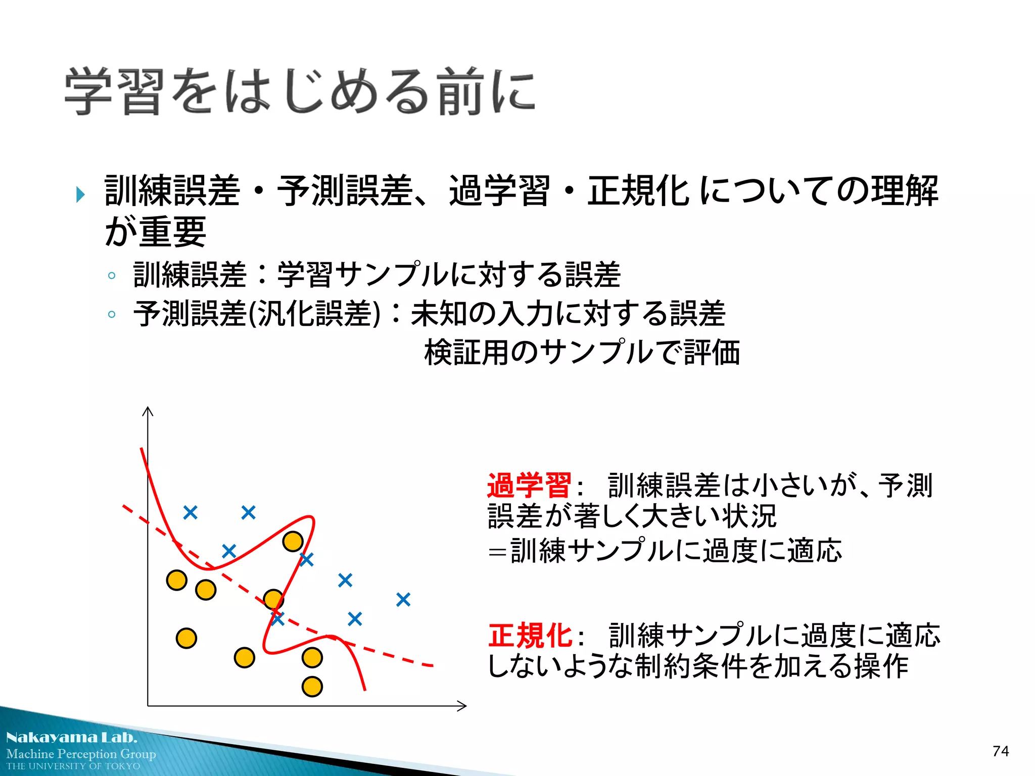 Nakayama Lab.
Machine Perception Group
The University of Tokyo
 訓練誤差・予測誤差、過学習・正規化 についての理解
が重要
◦ 訓練誤差：学習サンプルに対する誤差
◦ 予測誤差(汎化誤差)：未知の入力に対する誤差
検証用のサンプルで評価
74
×
× ×
×
×
×
×
×
過学習： 訓練誤差は小さいが、予測
誤差が著しく大きい状況
=訓練サンプルに過度に適応
正規化： 訓練サンプルに過度に適応
しないような制約条件を加える操作
 
