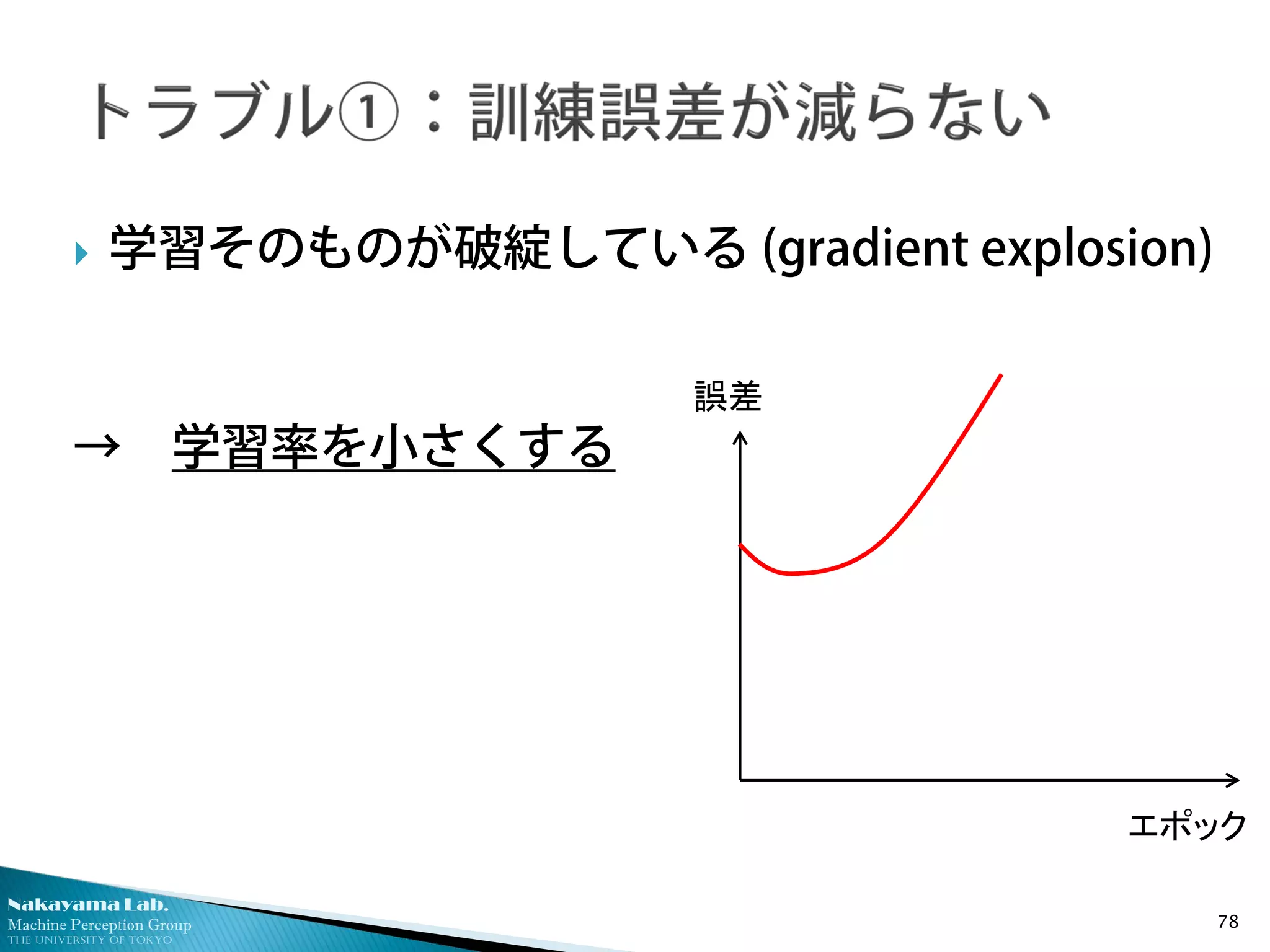 Nakayama Lab.
Machine Perception Group
The University of Tokyo
 学習そのものが破綻している (gradient explosion)
→ 学習率を小さくする
78
エポック
誤差
 
