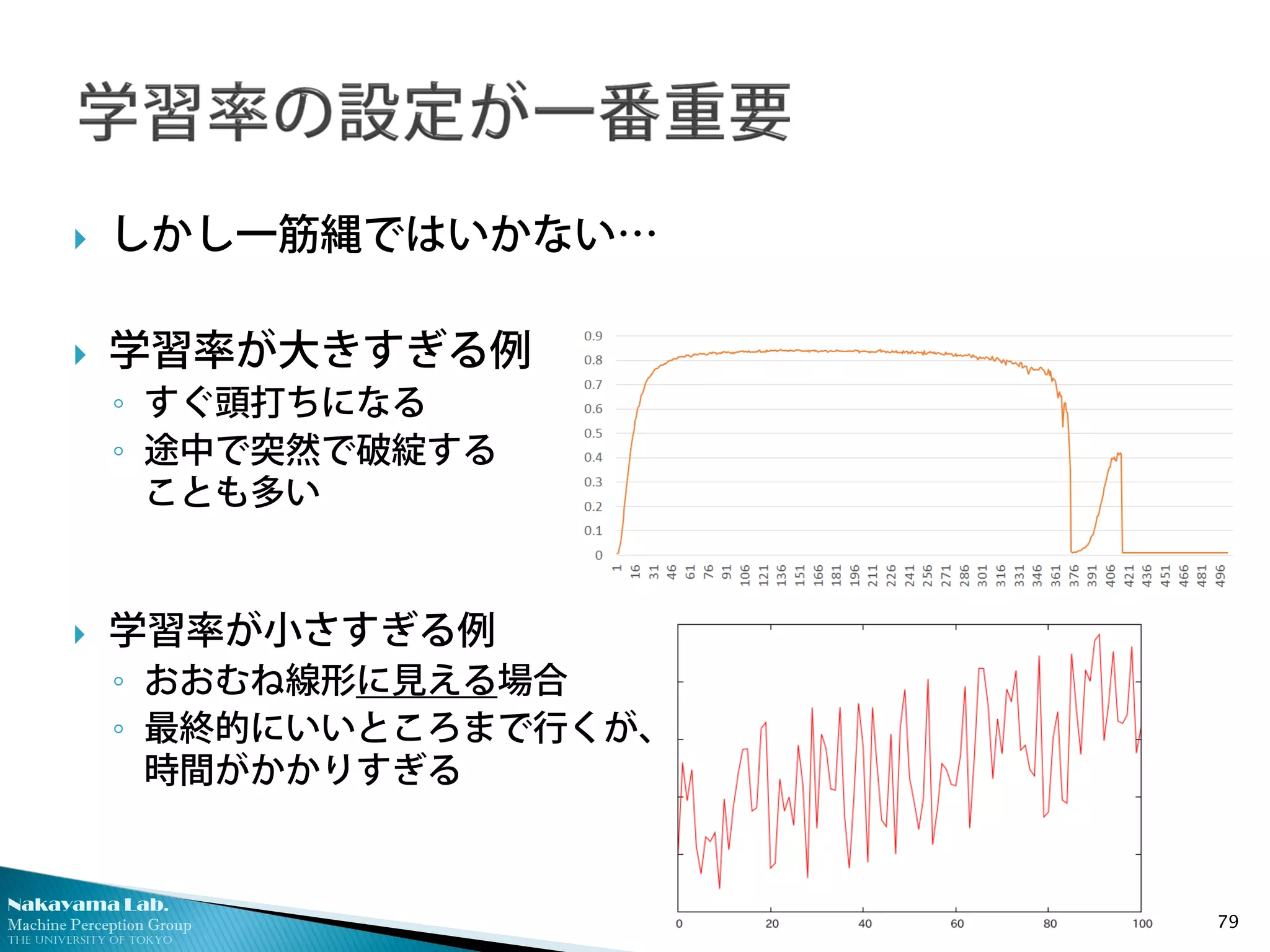 Nakayama Lab.
Machine Perception Group
The University of Tokyo
 しかし一筋縄ではいかない…
 学習率が大きすぎる例
◦ すぐ頭打ちになる
◦ 途中で突然で破綻する
ことも多い
 学習率が小さすぎる例
◦ おおむね線形に見える場合
◦ 最終的にいいところまで行くが、
時間がかかりすぎる
79
 