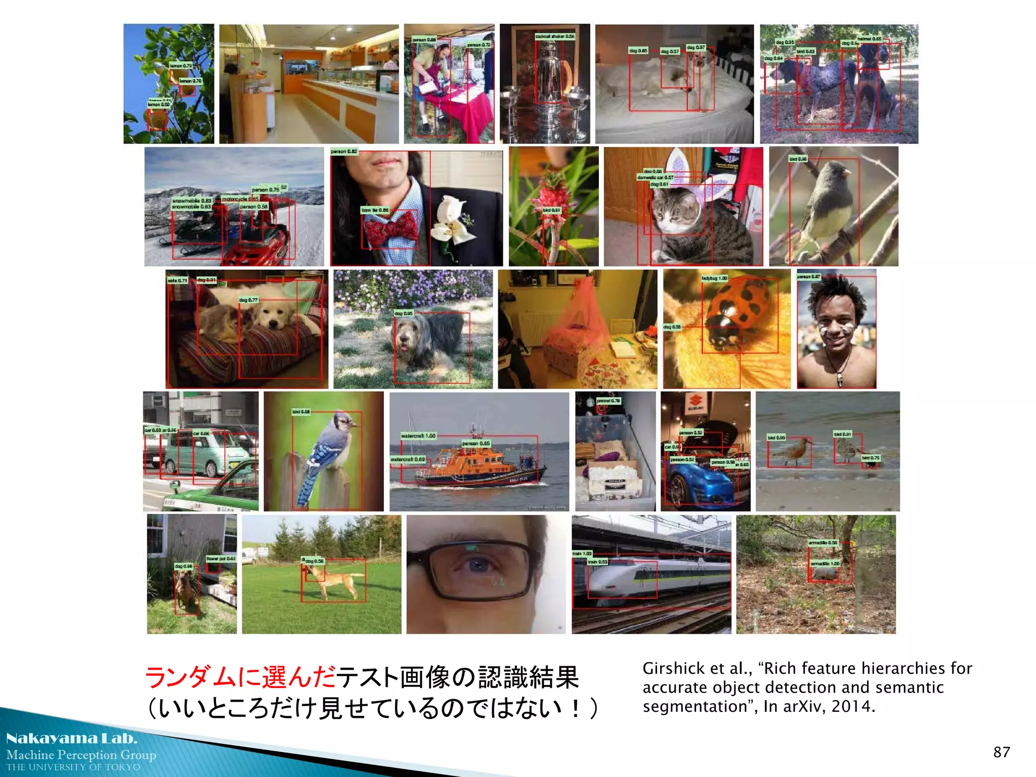 Nakayama Lab.
Machine Perception Group
The University of Tokyo
87
ランダムに選んだテスト画像の認識結果
（いいところだけ見せているのではない！）
Girshick et al., “Rich feature hierarchies for
accurate object detection and semantic
segmentation”, In arXiv, 2014.
 