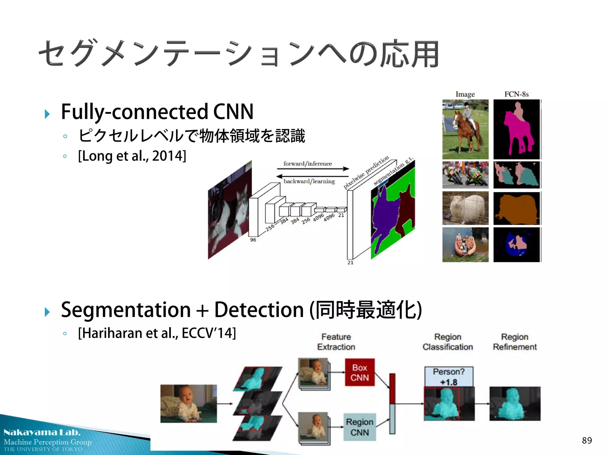 Nakayama Lab.
Machine Perception Group
The University of Tokyo
 Fully-connected CNN
◦ ピクセルレベルで物体領域を認識
◦ [Long et al., 2014]
 Segmentation + Detection (同時最適化)
◦ [Hariharan et al., ECCV’14]
89
 