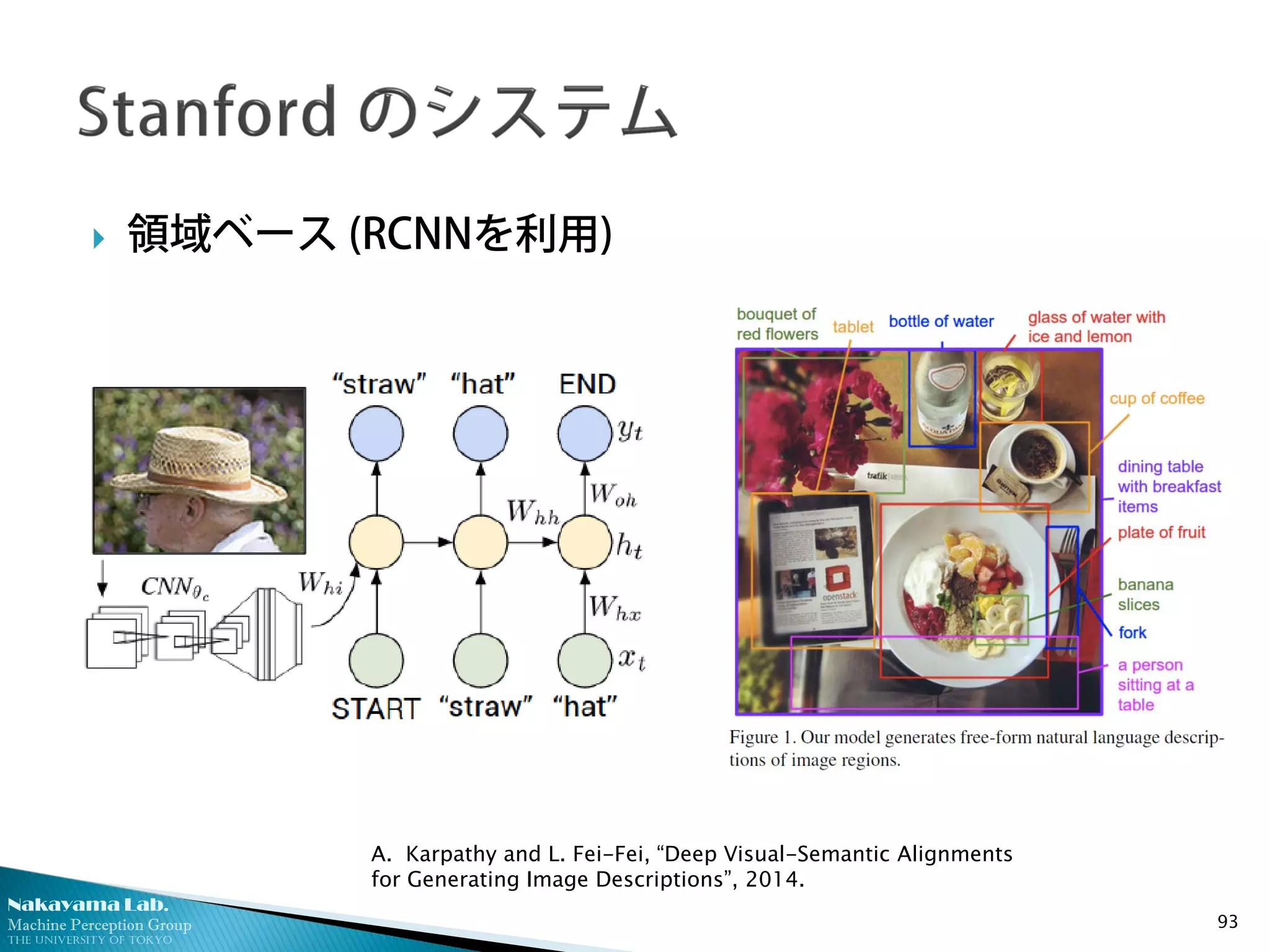 Nakayama Lab.
Machine Perception Group
The University of Tokyo
 領域ベース (RCNNを利用)
93
A. Karpathy and L. Fei-Fei, “Deep Visual-Semantic Alignments
for Generating Image Descriptions”, 2014.
 