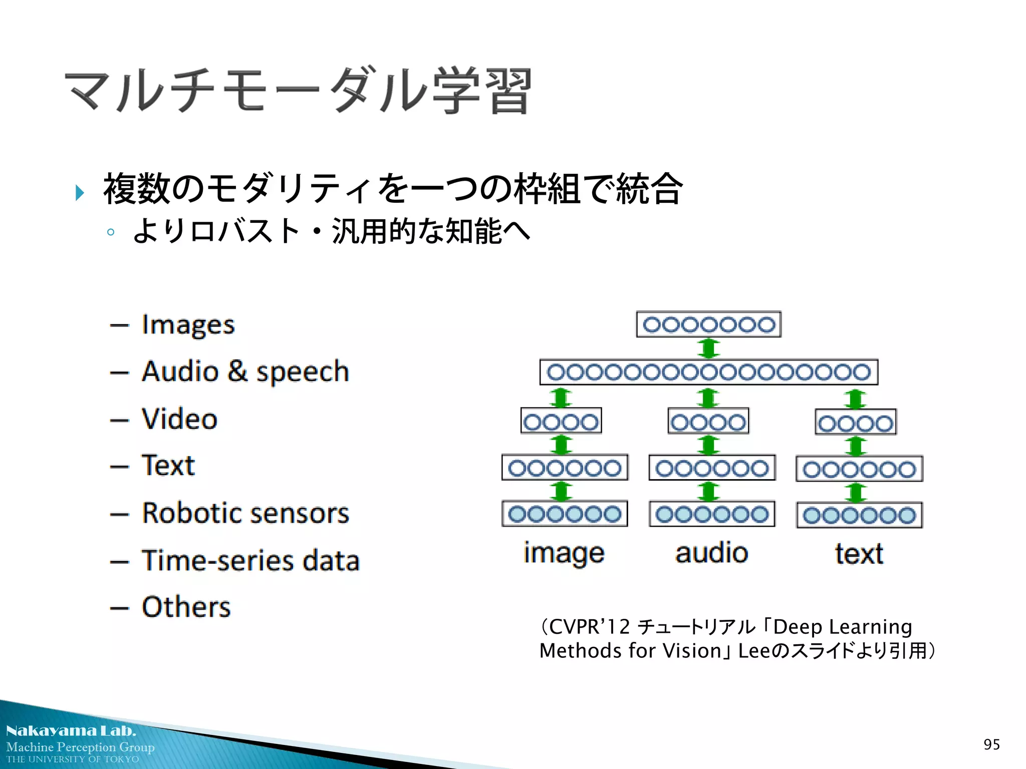 Nakayama Lab.
Machine Perception Group
The University of Tokyo
 複数のモダリティを一つの枠組で統合
◦ よりロバスト・汎用的な知能へ
95
（CVPR’12 チュートリアル 「Deep Learning
Methods for Vision」 Leeのスライドより引用）
 