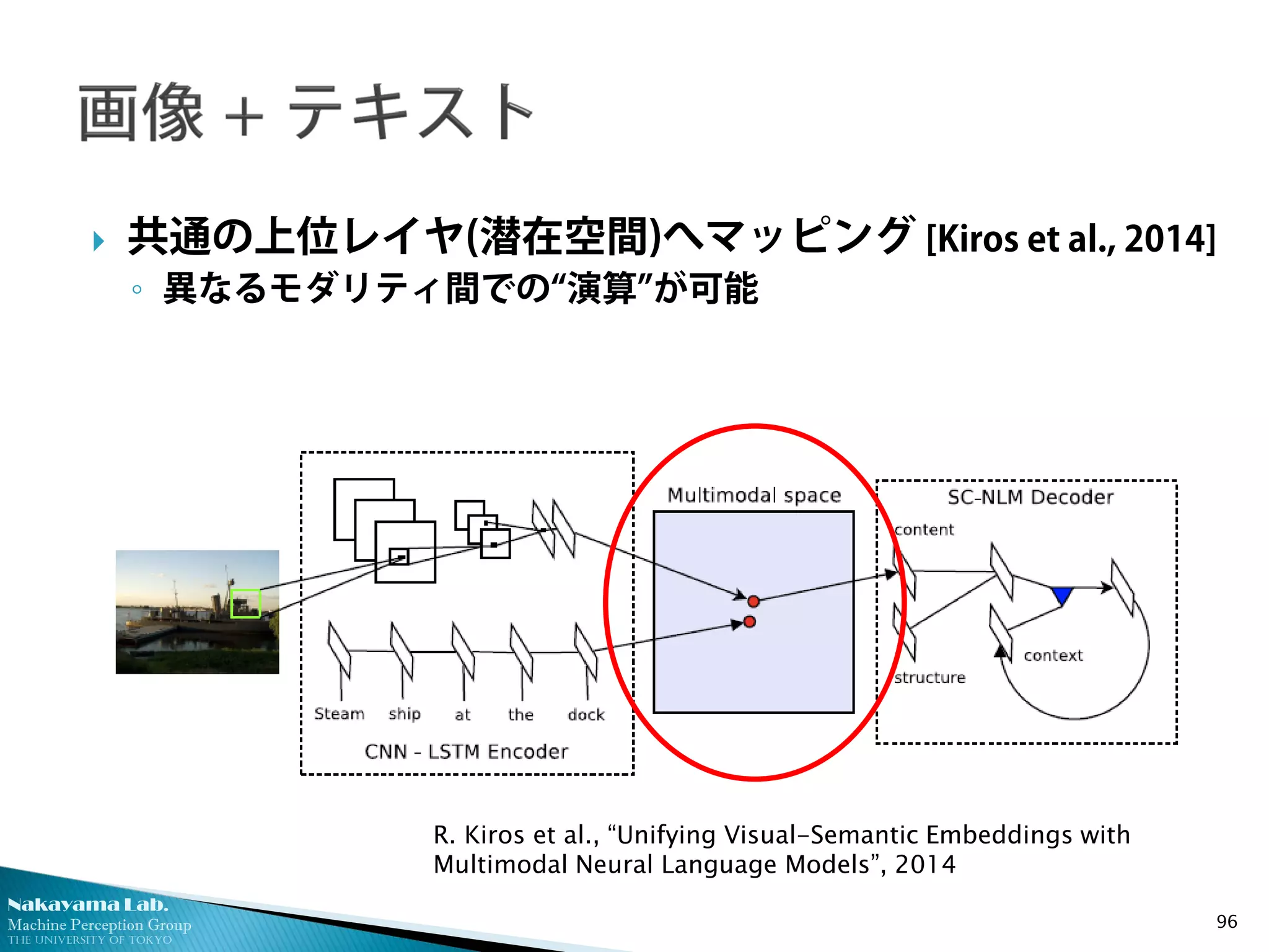 Nakayama Lab.
Machine Perception Group
The University of Tokyo
96
 共通の上位レイヤ(潜在空間)へマッピング [Kiros et al., 2014]
◦ 異なるモダリティ間での“演算”が可能
R. Kiros et al., “Unifying Visual-Semantic Embeddings with
Multimodal Neural Language Models”, 2014
 