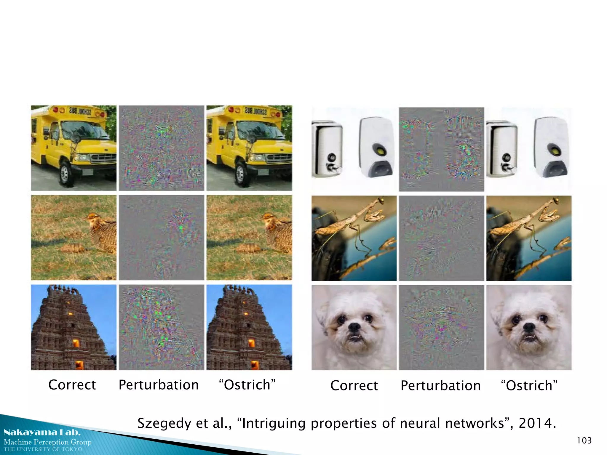 Nakayama Lab.
Machine Perception Group
The University of Tokyo
103
Szegedy et al., “Intriguing properties of neural networks”, 2014.
Correct “Ostrich”Perturbation Correct “Ostrich”Perturbation
 