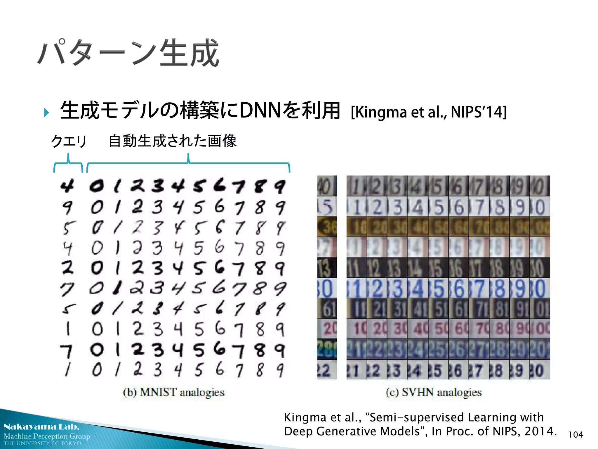 Nakayama Lab.
Machine Perception Group
The University of Tokyo
 生成モデルの構築にDNNを利用 [Kingma et al., NIPS’14]
104
クエリ 自動生成された画像
Kingma et al., “Semi-supervised Learning with
Deep Generative Models”, In Proc. of NIPS, 2014.
 