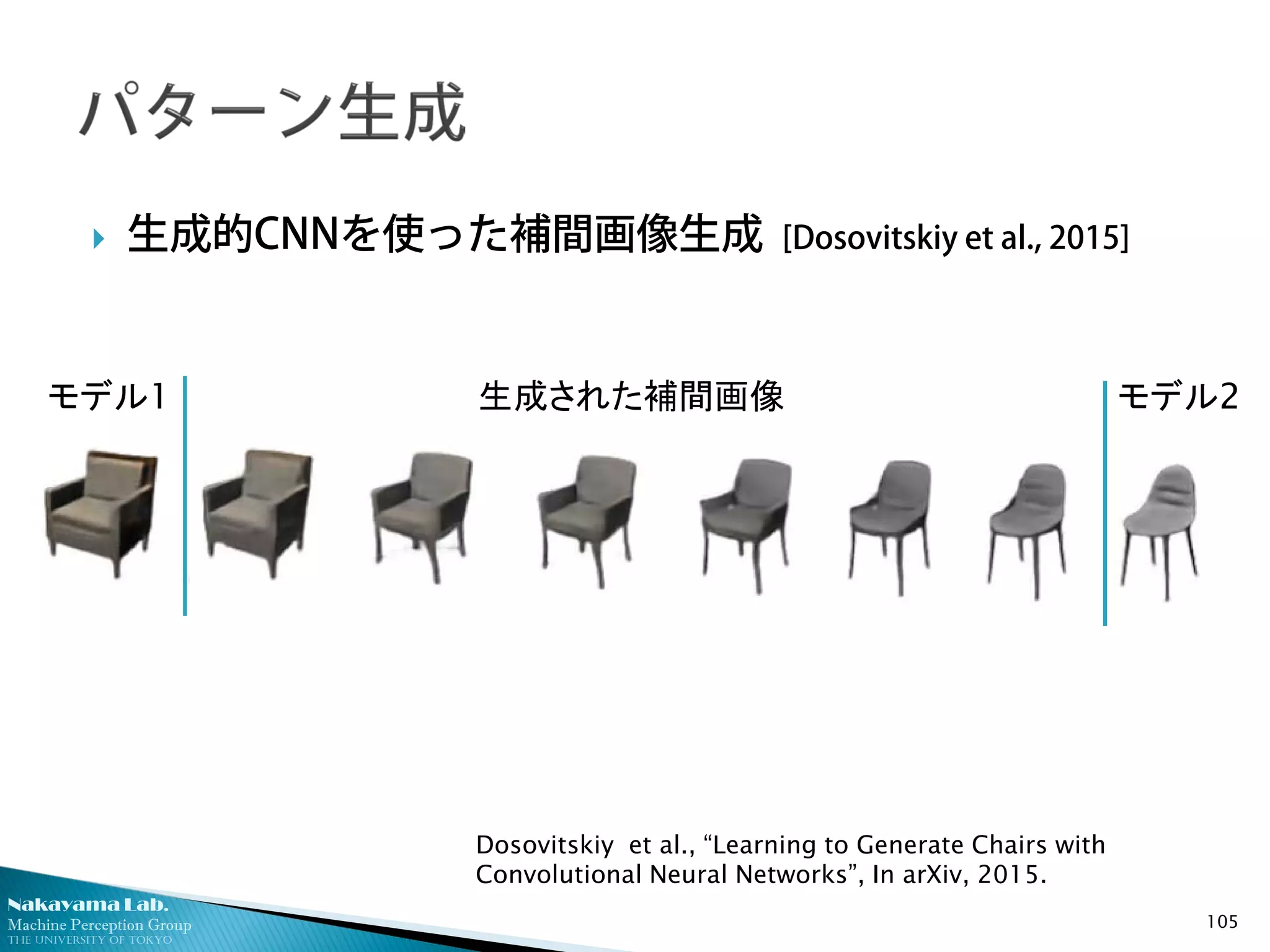 Nakayama Lab.
Machine Perception Group
The University of Tokyo
 生成的CNNを使った補間画像生成 [Dosovitskiy et al., 2015]
105
モデル1 モデル2生成された補間画像
Dosovitskiy et al., “Learning to Generate Chairs with
Convolutional Neural Networks”, In arXiv, 2015.
 