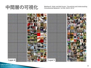 Deep Learningによる画像認識革命　ー歴史・最新理論から実践応用までー Slide 33