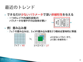 Nakayama Lab.
Machine Perception Group
The University of Tokyo
 できるだけ少ないパラメータで深い非線形性を与える
◦ 一つのレイヤ内(線形変換)の
パラメータを増やすのは効率が悪...