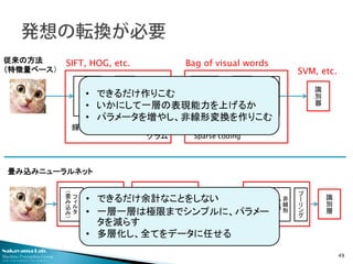 Deep Learningによる画像認識革命　ー歴史・最新理論から実践応用までー