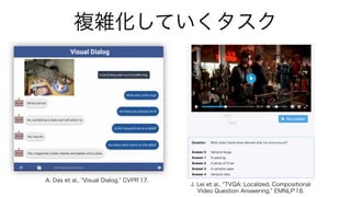 複雑化していくタスク
A. Das et al., Visual Dialog, CVPR 17.
J. Lei et al., TVQA: Localized, Compositional
Video Question Answering, EMNLP 18.
 