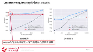 SSII2020 [OS2-03] 深層学習における半教師あり学習の最新動向
