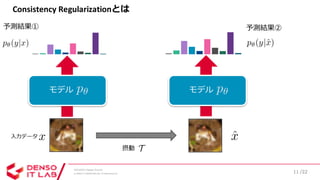 SSII2020 [OS2-03] 深層学習における半教師あり学習の最新動向