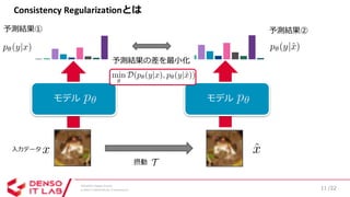 SSII2020 [OS2-03] 深層学習における半教師あり学習の最新動向