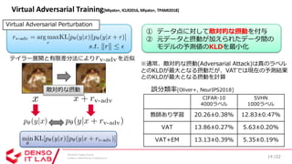 SSII2020 [OS2-03] 深層学習における半教師あり学習の最新動向