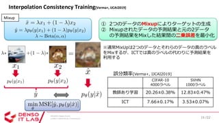 SSII2020 [OS2-03] 深層学習における半教師あり学習の最新動向