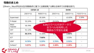 SSII2020 [OS2-03] 深層学習における半教師あり学習の最新動向