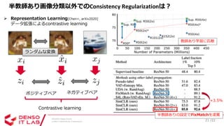 SSII2020 [OS2-03] 深層学習における半教師あり学習の最新動向