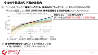 SSII2020 [OS2-03] 深層学習における半教師あり学習の最新動向