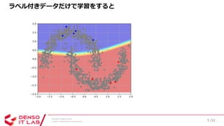 SSII2020 [OS2-03] 深層学習における半教師あり学習の最新動向