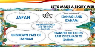 LET’S MAKE A STORY WEB

JAPAN

IZANAGI AND
IZANAMI
THE ORIGIN OF JAPAN
AND HER PEOPLE
from Kojiki

UNGROWN PART OF
IZANAMI

TRANSFER THE EXCESS
PART OF IZANAGI TO
IZANAMI

 