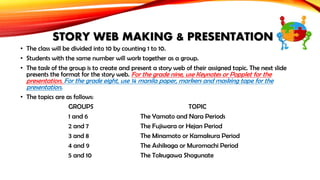 STORY WEB MAKING & PRESENTATION
• The class will be divided into 10 by counting 1 to 10.
• Students with the same number will work together as a group.
• The task of the group is to create and present a story web of their assigned topic. The next slide
presents the format for the story web. For the grade nine, use Keynotes or Popplet for the

presentation. For the grade eight, use ¼ manila paper, markers and masking tape for the
presentation.

• The topics are as follows:
GROUPS
1 and 6
2 and 7
3 and 8
4 and 9
5 and 10

TOPIC
The Yamato and Nara Periods
The Fujiwara or Hejan Period
The Minamoto or Kamakura Period
The Ashikaga or Muromachi Period
The Tokugawa Shogunate

 