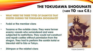 THE TOKUGAWA SHOGUNATE
(1600 TO 1868 C.E.)

FUDAI DAIMYO

 