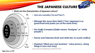 THE JAPANESE CULTURE
• What are the characteristics of Japanese culture?
• Uchi-soto mentality (“Us and Them”)
• Nihongo Wa Jouzu Desu Neh! (“Your Japanese is so
good:Insult and praise you at the same time)
• The Gaijin Complex (Gaijin means “foreigner” or “white
people”)
• Honne and Tatemae (truth and white lies: to avoid conflict)

• Osekkai (“Mind your own business”: value privacy, doing
things in your own way)
source: http://www.thejapanfaq.com/FAQ-Primer.html

 