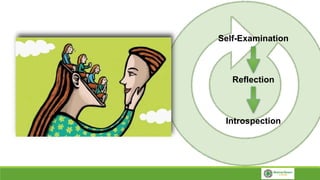 Self-Examination
Reflection
Introspection
 