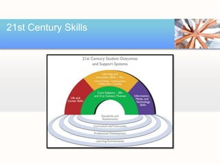 21st Century Skills
 