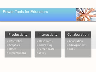 Power Tools for Educators




   Productivity      Interactivity   Collaboration
  • ePortfolios     • Flash cards    • Annotation
  • Graphics        • Podcasting     • Bibliographies
  • Office          • Screen casts   • Polls
  • Presentations   • Wikis
 