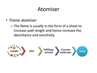 Atomic absorption spectroscopy | PPTX