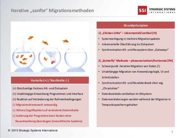Erfolgreiche Strategien Zur Migration Veralteter Software Prasentat