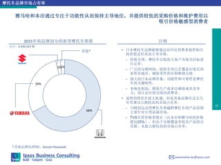 16年印度尼西亚汽车行业展望