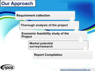 Our Approach
www.entrepreneurindia.co
Requirement collection
Thorough analysis of the project
Economic feasibility study of the
Project
Market potential
survey/research
Report Compilation
 