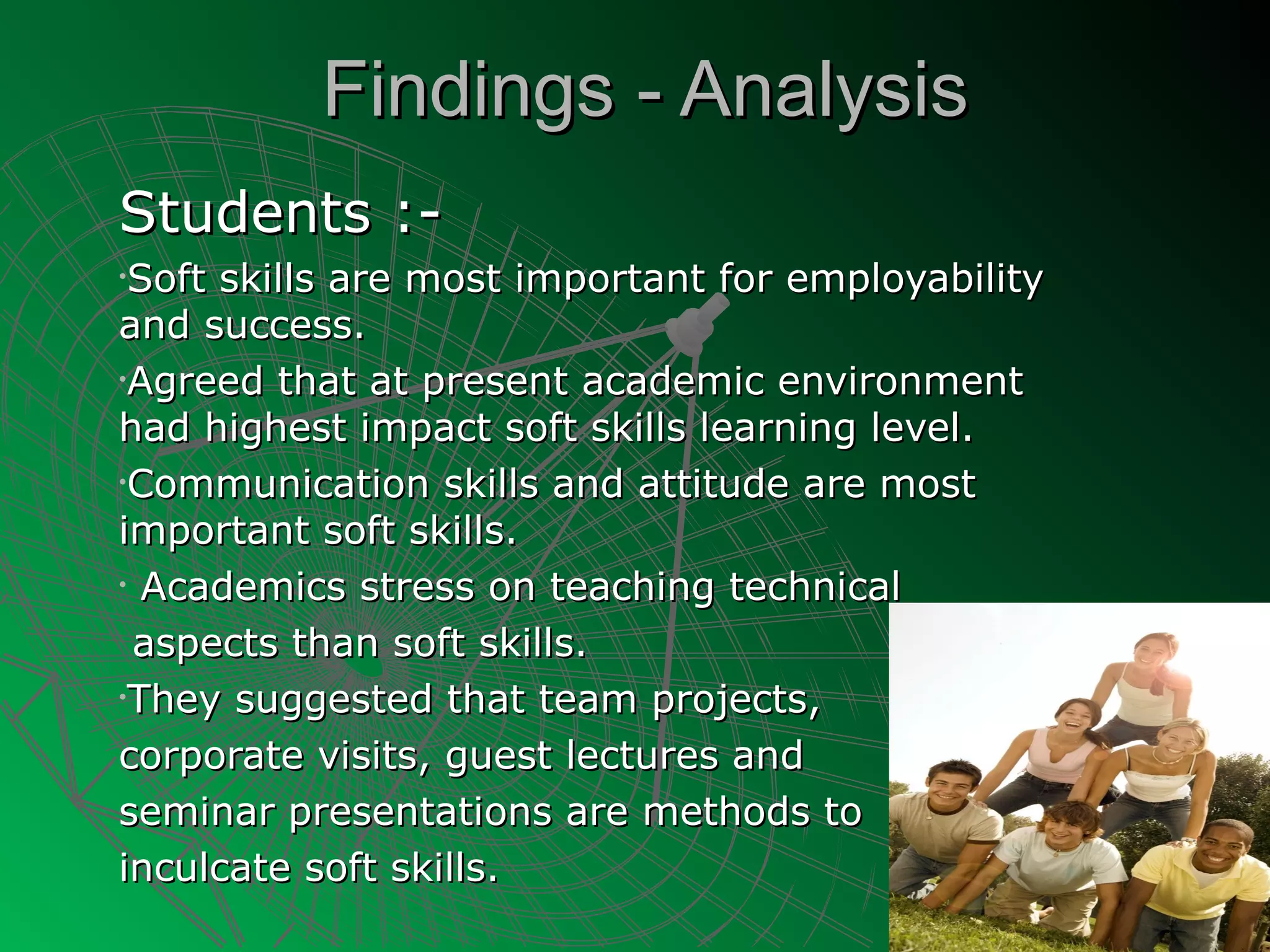 Findings - Analysis
Students :-
•Soft skills are most important for employability
and success.
•Agreed that at present academic environment

had highest impact soft skills learning level.
•Communication skills and attitude are most

important soft skills.
• Academics stress on teaching technical

 aspects than soft skills.
•They suggested that team projects,

corporate visits, guest lectures and
seminar presentations are methods to
inculcate soft skills.
 