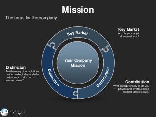 Mission
The focus for the company

                                                   Key Market
                         ...