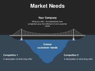 Market Needs

                                       Your Company
                               What you offer – the tabl...