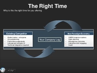 The Right Time
Why is this the right time for you offering




     Existing Competitor                                   ...