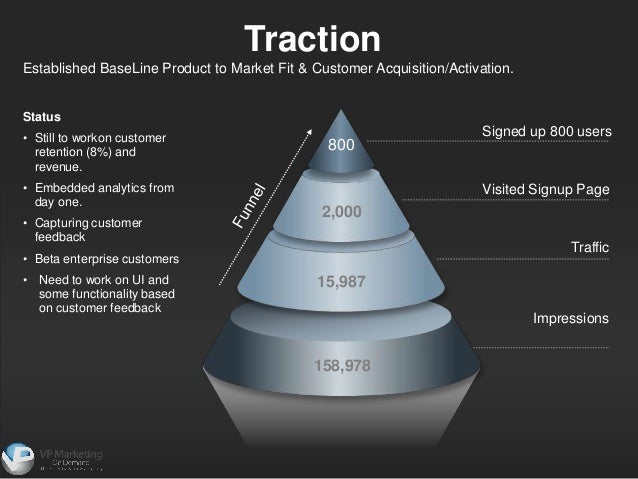 investor presentation powerpoint template investor presentation powerpoint template, Presentation templates