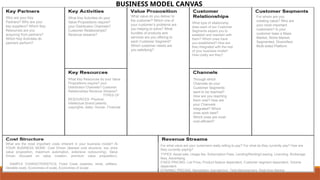 Who are your Key
Partners? Who are your
key suppliers? Which Key
Resources are you
acquiring from partners?
Which Key Activities do
partners perform?
What Key Activities do your
Value Propositions require?
your Distribution Channels?
Customer Relationships?
Revenue streams?
What Key Resources do your Value
Propositions require? your
Distribution Channels? Customer
Relationships Revenue Streams?
TYPES OF
RESOURCES: Physical,
Intellectual (brand patents,
copyrights, data), Human, Financial
What value do you deliver to
the customer? Which one of
your customer’s problems are
you helping to solve? What
bundles of products and
services are you offering to
each Customer Segment?
Which customer needs are
you satisfying?
What type of relationship
does each of our Customer
Segments expect you to
establish and maintain with
them? Which ones have
you established? How are
they integrated with the rest
of your business model?
How costly are they?
Through which
Channels do your
Customer Segments
want to be reached?
How are you reaching
them now? How are
your Channels
integrated? Which
ones work best?
Which ones are most
cost-efficient?
For whom are you
creating value? Who are
your most important
customers? Is your
customer base a Mass
Market, Niche Market,
Segmented, Diversified,
Multi-sided Platform
What are the most important costs inherent in your business model? IS
YOUR BUSINESS MORE: Cost Driven (leanest cost structure, low price
value proposition, maximum automation, extensive outsourcing), Value
Driven (focused on value creation, premium value proposition).
SAMPLE CHARACTERISTICS: Fixed Costs (salaries, rents, utilities),
Variable costs, Economies of scale, Economies of scope
For what value are your customers really willing to pay? For what do they currently pay? How are
they currently paying?
TYPES: Asset sale, Usage fee, Subscription Fees, Lending/Renting/Leasing, Licensing, Brokerage
fees, Advertising
FIXED PRICING: List Price, Product feature dependent, Customer segment dependent, Volume
dependent
DYNAMIC PRICING: Negotiation (bargaining), Yield Management, Real-time-Market
BUSINESS MODEL CANVAS
 