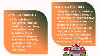 INTELLECTUAL PROPERTY RIGHTS TYPES - PATENTS, COPY RIGHTS, TRADE MARKS ...