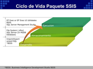 SQL Server Integration Services | PPTX