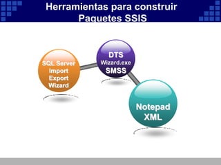 SQL Server Integration Services | PPTX