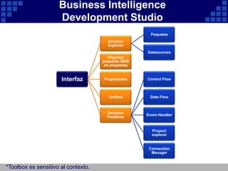 SQL Server Integration Services | PPTX