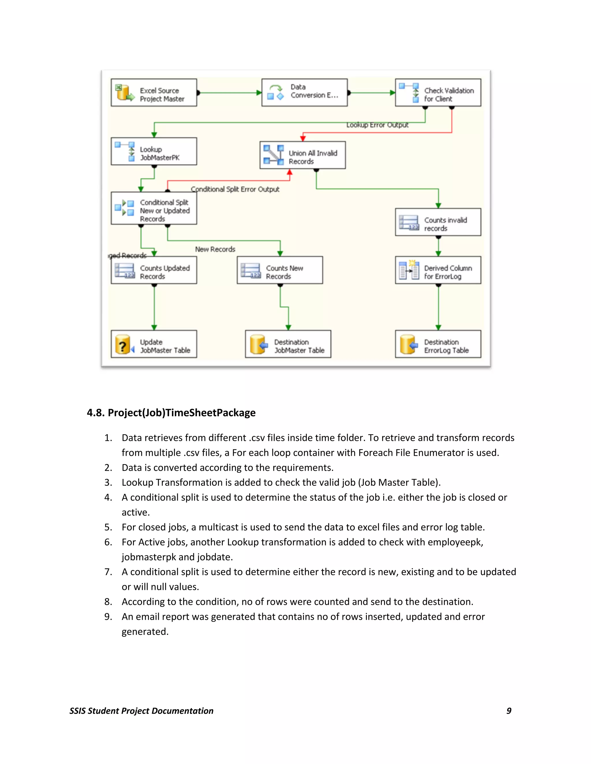 4.8. Project(Job)TimeSheetPackage

        1. Data retrieves from different .csv files inside time folder. To retrieve and transform records
           from multiple .csv files, a For each loop container with Foreach File Enumerator is used.
        2. Data is converted according to the requirements.
        3. Lookup Transformation is added to check the valid job (Job Master Table).
        4. A conditional split is used to determine the status of the job i.e. either the job is closed or
           active.
        5. For closed jobs, a multicast is used to send the data to excel files and error log table.
        6. For Active jobs, another Lookup transformation is added to check with employeepk,
           jobmasterpk and jobdate.
        7. A conditional split is used to determine either the record is new, existing and to be updated
           or will null values.
        8. According to the condition, no of rows were counted and send to the destination.
        9. An email report was generated that contains no of rows inserted, updated and error
           generated.




SSIS Student Project Documentation                                                                     9
 
